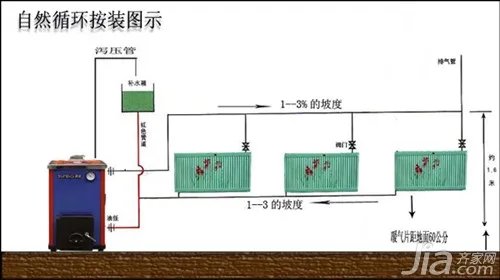 暖气片结构 家装暖气片安装方法与示意图
