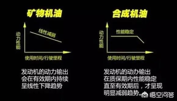 请问什么机油好？