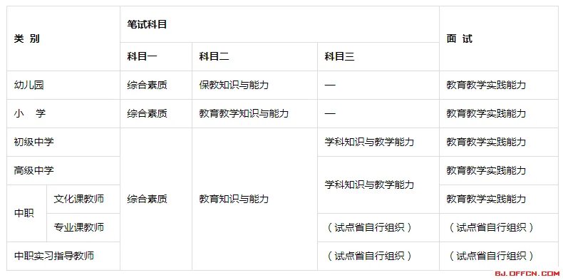 考教师资格证需要什么条件