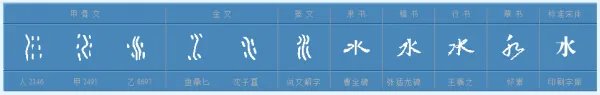 水字是几画？