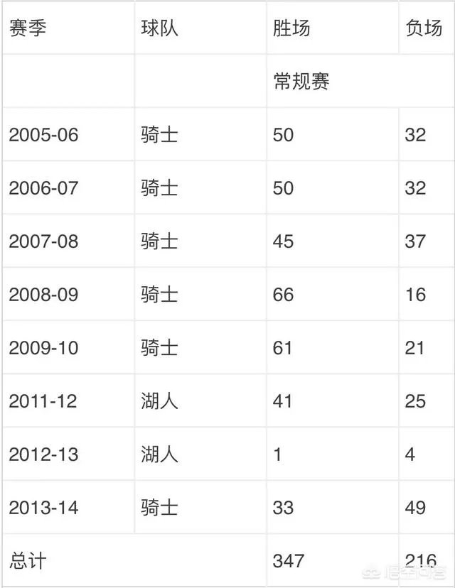 迈克布朗教练