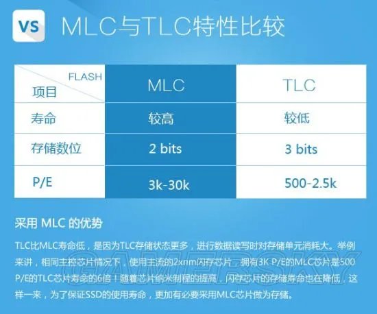 固态硬盘和普通硬盘的区别与性能对比解析 固态硬盘怎么样