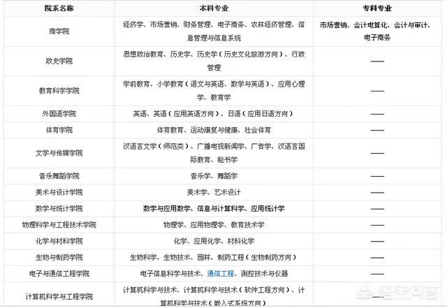 玉林师范学院怎么样？