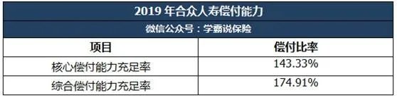 合众人寿保险公司是不是骗人的？