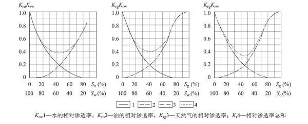 渗透率的定义