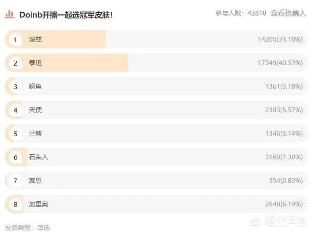 Doinb官宣S9皮肤,FPX这下赚大了,LPL玩家却吐槽:托儿索要成灾,你有何看法?