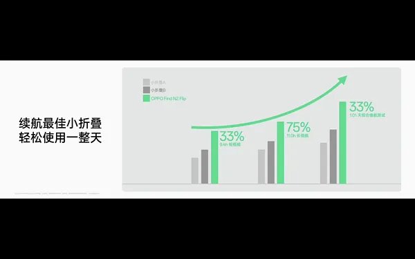 oppofindx2pro参数配置