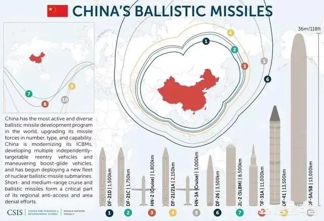 东方41导弹厉害吗?威力有多大?