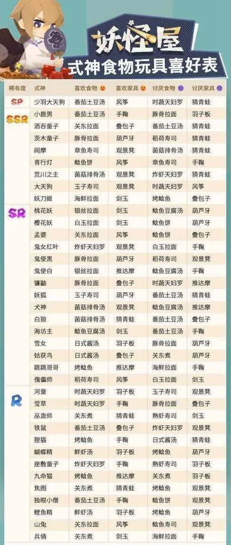 阴阳师妖怪屋式神喜欢的食物大全 式神喜欢食物图文汇总
