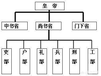 唐朝刺史是什么官？