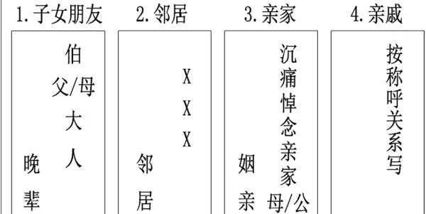 挽联的格式