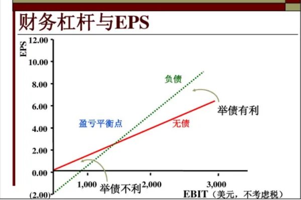 什么是DFL